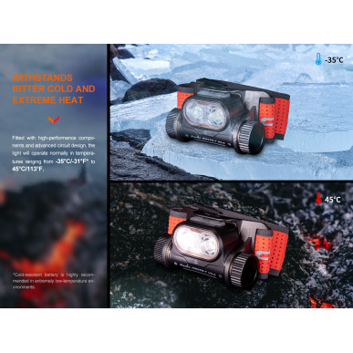 Headlamp Fenix HM65R-T