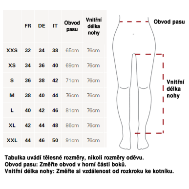 Dámské kalhoty Rab Torque Pants " iQSPORT.cz