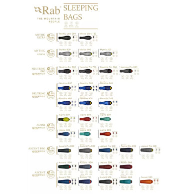 Sleeping bag Rab Neutrino 600 | iQSPORT