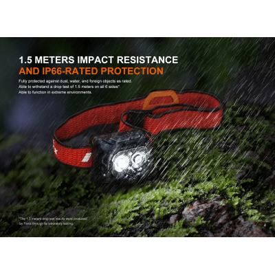 Headlamp Fenix HL18R-T V2.0 | iQSPORT