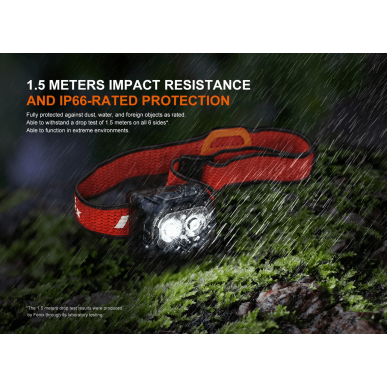 Czołówka Fenix HL18R-T V2.0 | iQSPORT