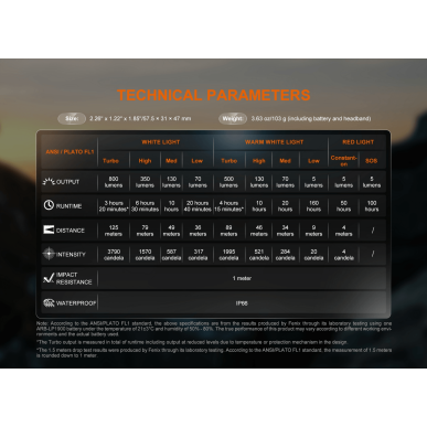Headlamp Fenix HL18R-T V2.0 | iQSPORT