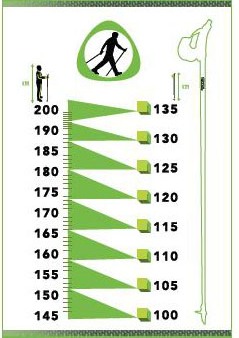 Tabulka pro výběr délky holí Nordic Walking