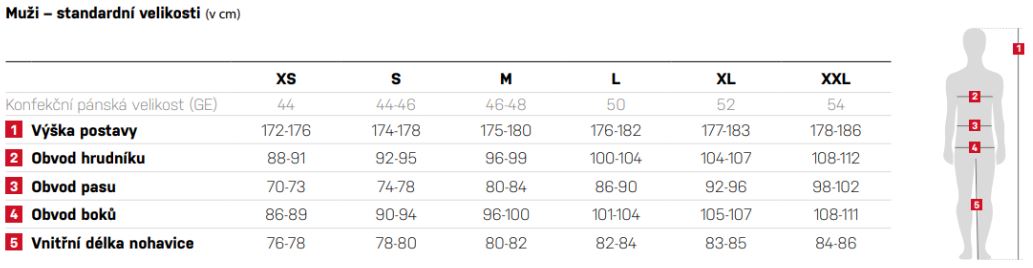 Ocún velikostní tabulka muži