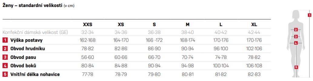 Ocún velikostní tabulka ženy